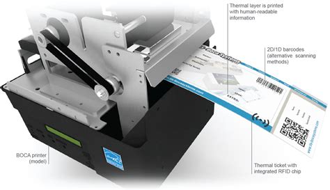 rfid printing system|rfid printing machine.